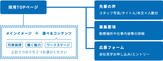 PR動画採用サイト